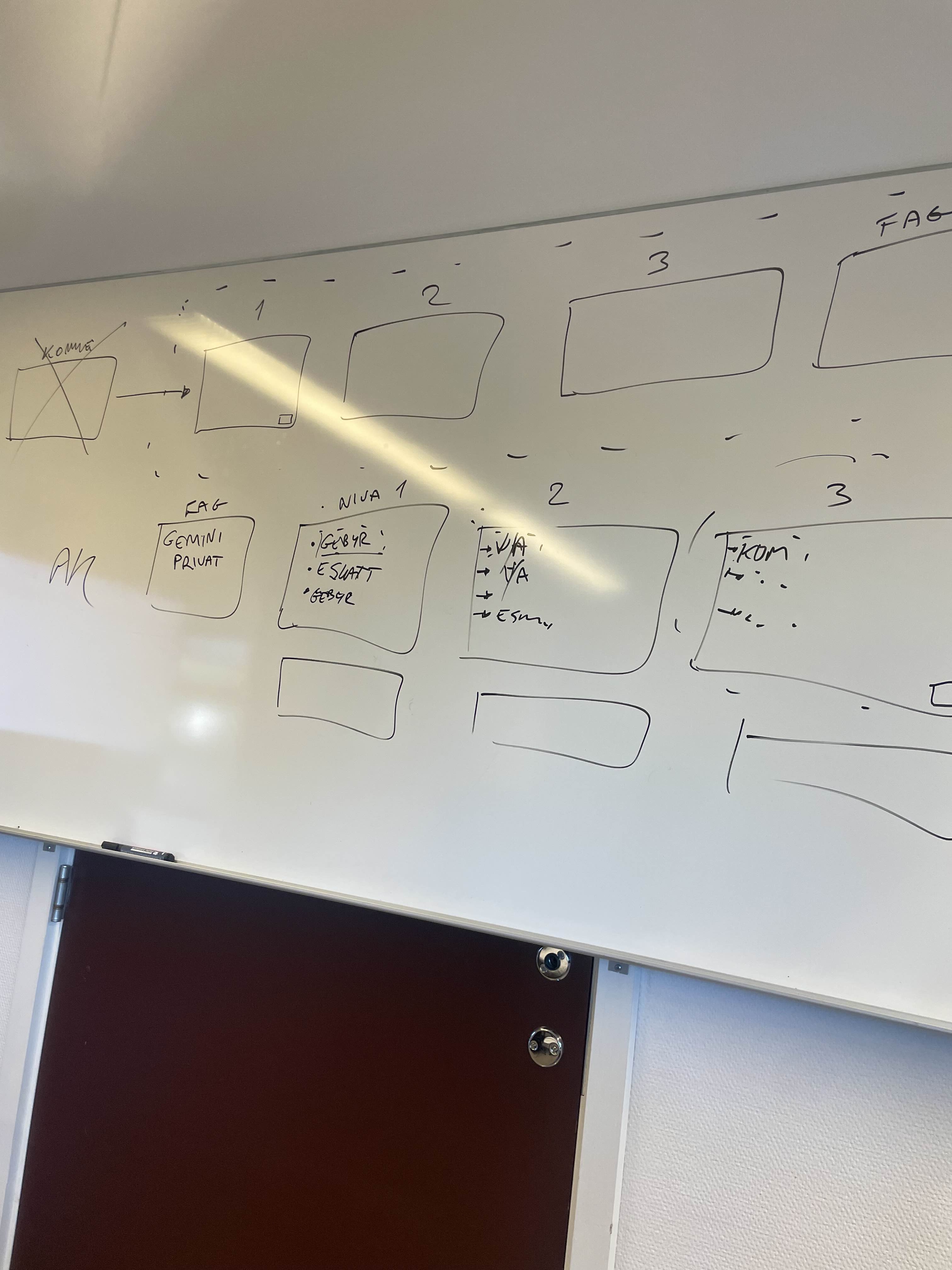 Arbeid med LOS-strukturen